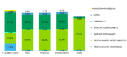 Cuota de ocasiones de consumo fuera del hogar