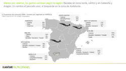 Estudio de mercado Kantar sobre el consumo fuera del hogar de pescado
