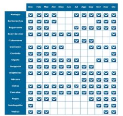 Calendario época de consumo del marisco por meses. Hostería. Pescanova fish solutions